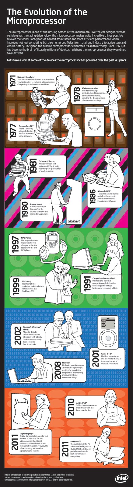 Microprocessor 8086 By Ak Ray Ebook